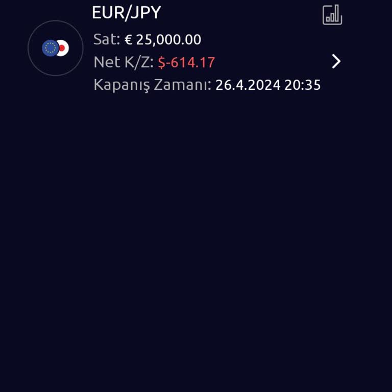 Xtrade Forex İşlemi Sonrası Yaşanan Sorunlar