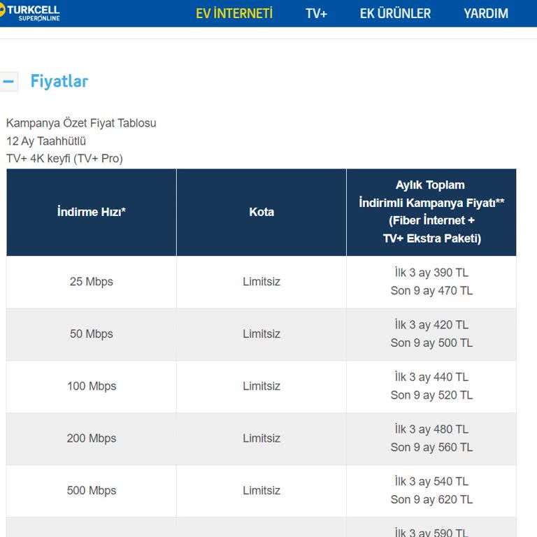 Turkcell TV+ Turkcell Müşteri Hizmetlerinin Yalan İfadelerle Fazla Ücret Alması