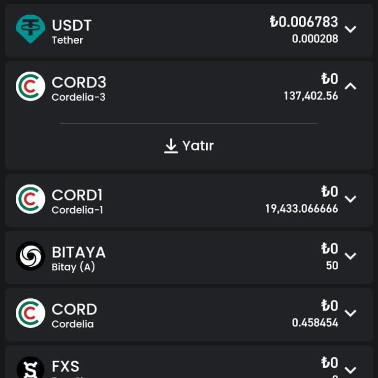 Bitay Cordelia Token Nerede