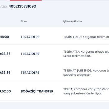 Fresh Scarfs Alışveriş Deneyimim Ve İade Sürecinde Yaşadığım Sorunlar