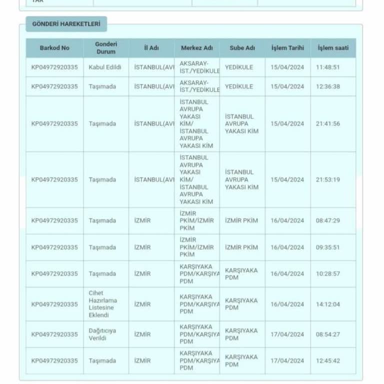 PTT Kargo Teslim Edilmeyen Kargo Ve Bilgi Alamıyorum