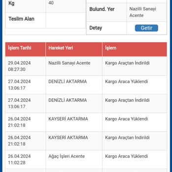 Sürat Kargo Gelen Kargoyu Şubede Bekletiyor.