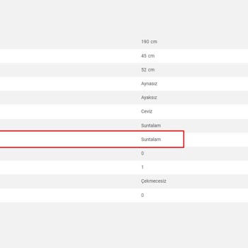 Minar Mobilya Satın Aldığım Dolabın Kapağını Göndermedi