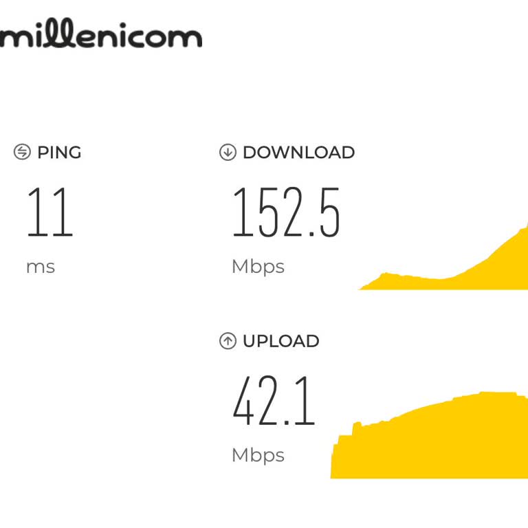 Millenicom 1000 Mbps Parası Ödeyip Çok Düşük Hız Alıyorum!