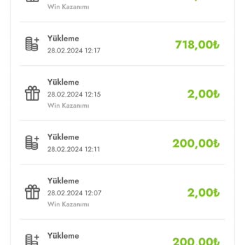 Şok Marketler Win Win Yalanı