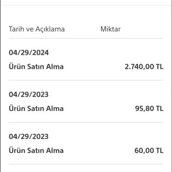 PlayStation Store Habersiz Üyelik Yenileme