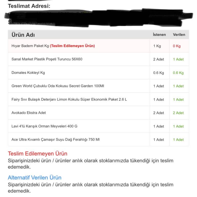 Migros Ücret İadesi Yapılmadı