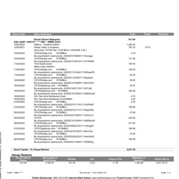 QNB Finansbank Kart Aidat İadesi