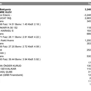 QNB Finansbank Kart Aidat İadesi