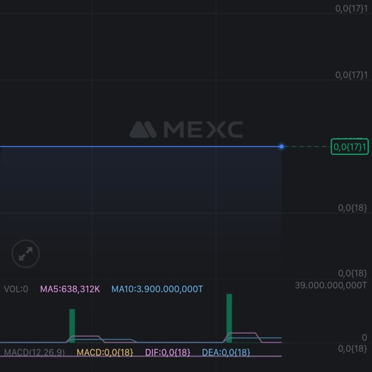 Mexc Müşteri Memnuniyeti Konusunda Endişelerim