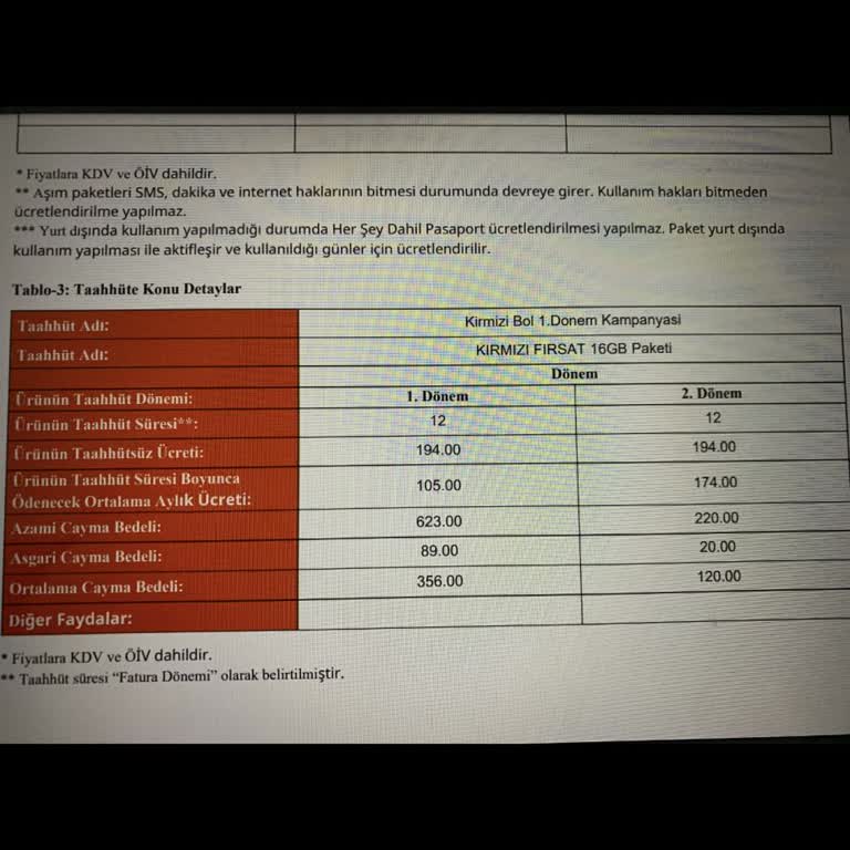 Vodafone Kırmızı Fırsat 16 GB Kampanyası