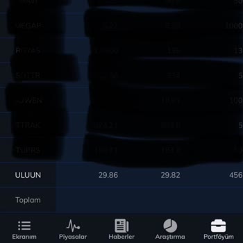 İnfo Yatırım Hatalı İşlem İletiyor