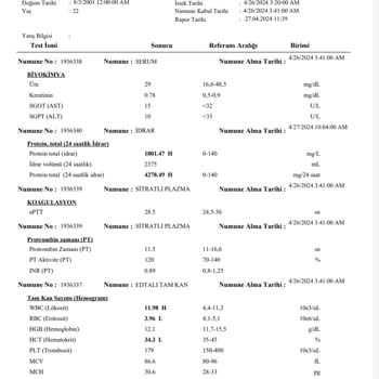 Medipol Sağlık Grubu 24saatlik İdrar Sonucu Takibi Ve Riskli Durumun Haber Verilmemesi.