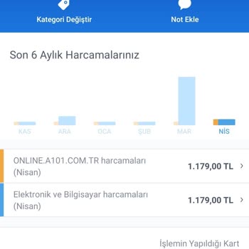 A101 Ürün Siparişi Gelmedi 10 Gün Oldu