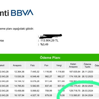 Garanti BBVA BANKASI'NIN Kredi Ödemesine Dair Mağduriyeti