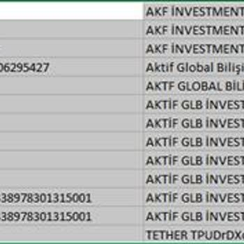 Aktif FX Aktif Llc Forex Hesabımdaki Paramı Göndermiyor