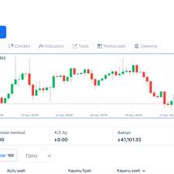 Aktif FX Aktif Llc Forex Hesabımdaki Paramı Göndermiyor