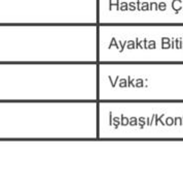 SGK Rapor Parası 2 Ayı Geçti Hala Yatırılmadı.