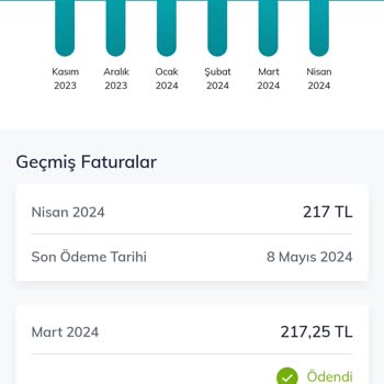 Türk Telekom Fahiş Fiyat Artışı