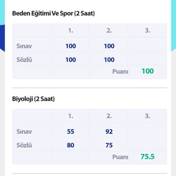 Nazmi Arıkan Kavacık Günde 6 Sınav Yaptı! MEB Yönetmeliğine Uymadı!