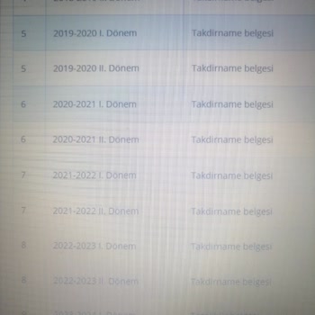 Nazmi Arıkan Kavacık Günde 6 Sınav Yaptı! MEB Yönetmeliğine Uymadı!