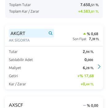 Sermaye Piyasası Kurulu (SPK) Varant Fiyat Şikayeti