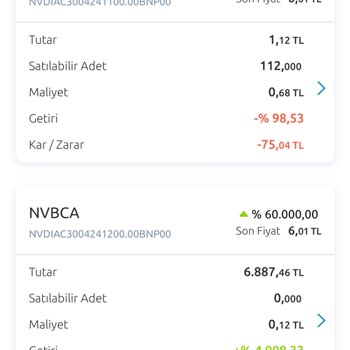 Sermaye Piyasası Kurulu (SPK) Varant Fiyat Şikayeti