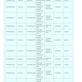 PTT Kargo Ürün Teslim Edilemedi