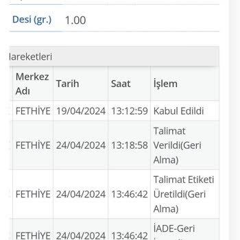 Farmaucuz.com Şikayetçiyim