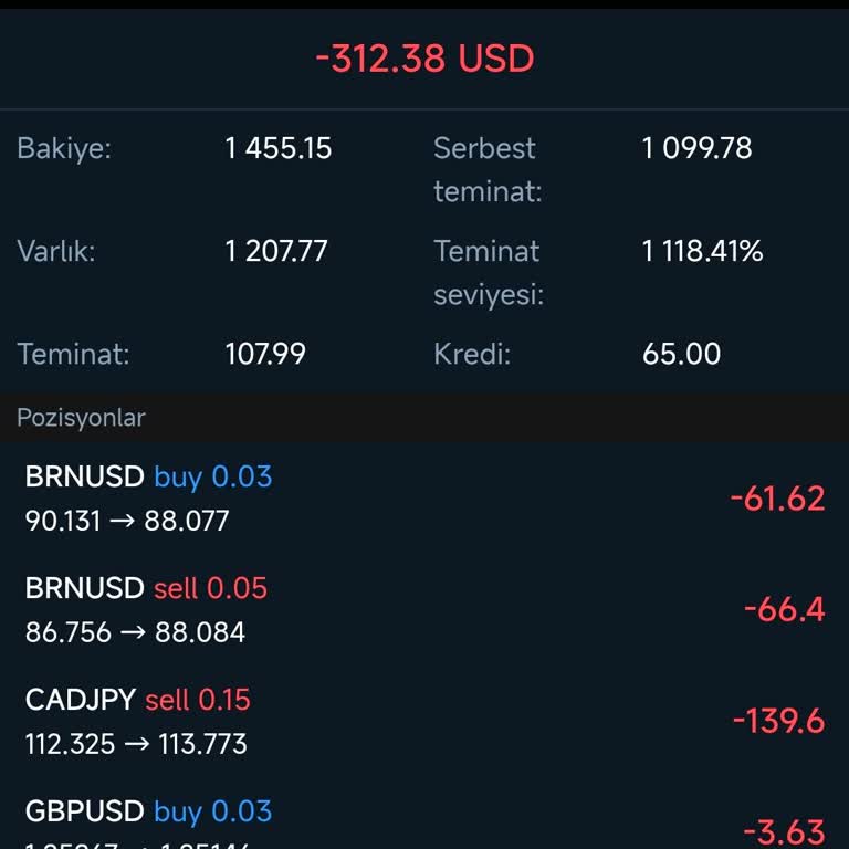 Invesco Markets Yatırım Platformunda Yaşanan Erişim Sorunları Ve Güvenlik Endişeleri