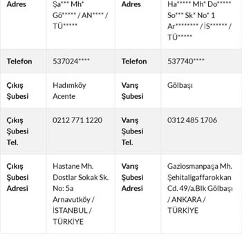 Sürat Kargo Ve Tonny Black Firması Şikayeti