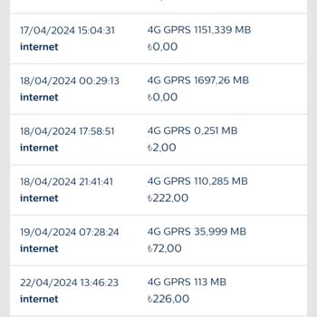 Bimcell 1 Ayda 3 Kere Paket Yapmaya Çalıştım 2 Kere Param Boşuna Gitti