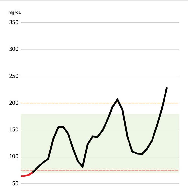 Freestyle Libre  2 Sensör, Bağlantı Hatası Veriyor