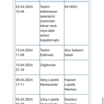 Media Markt Probleme bei der Lieferung und Rückerstattung der Bosch SMS4IMI62T Geschirrspülmaschine