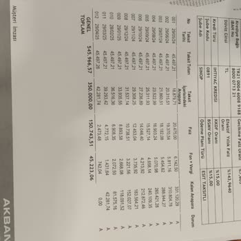 Akbank Hesabımdan İznim Ve Bilgim Olmaksızın Para Çıkışı Oldu