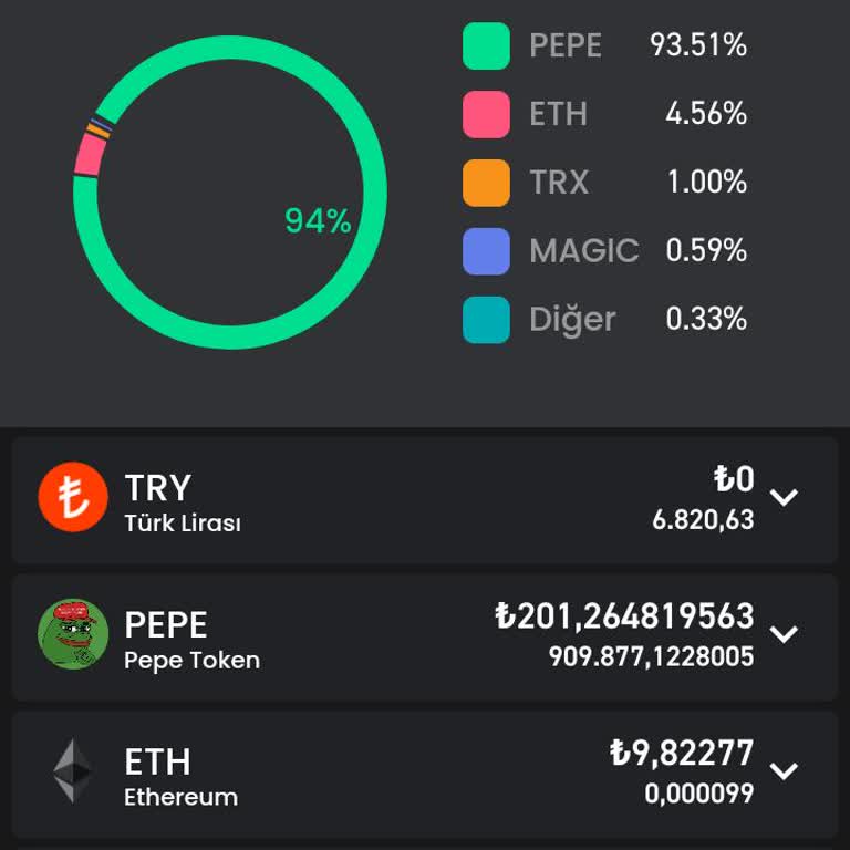 Bitay Parayı Çekemiyoruz Telefonları Açan Yok