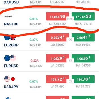 Ig Group Foreks Aracı Kurum Aldatmacası