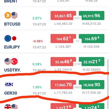 Ig Group Foreks Aracı Kurum Aldatmacası
