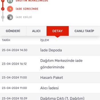 Watsons Teslim Edilemeyen Siparişin İadesi Hakkında