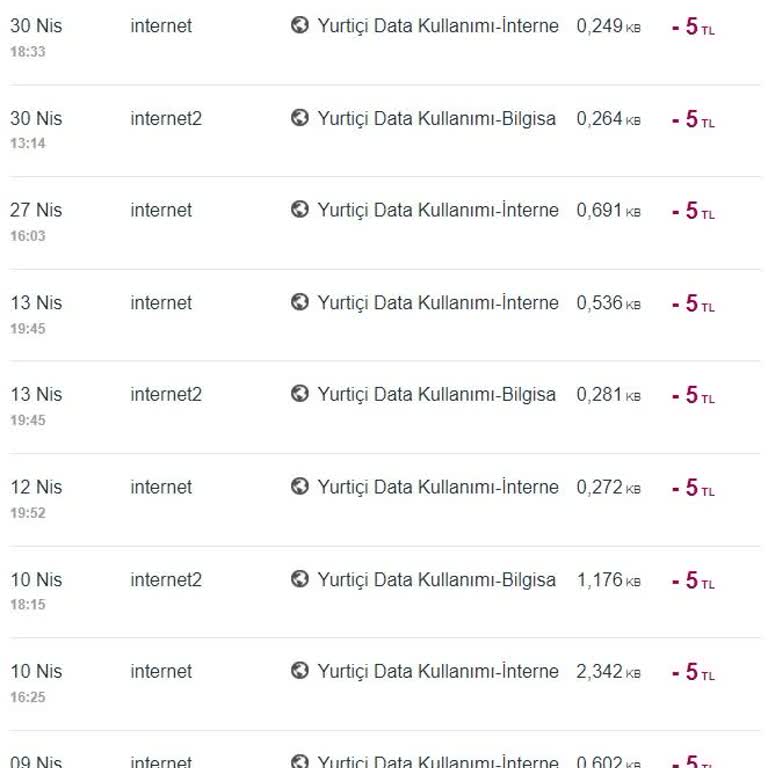 Turkcell Yurtiçi Data Kullanımı-internet Ve Bilgisi Data Kullanımı!