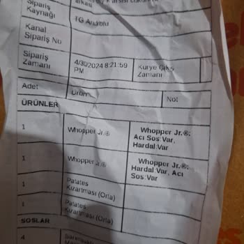 Tab Gıda Geciken Sipariş Ve İlgisiz Hizmet Deneyimi