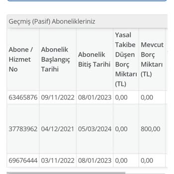 D-Smart Net D Smart Şikayet