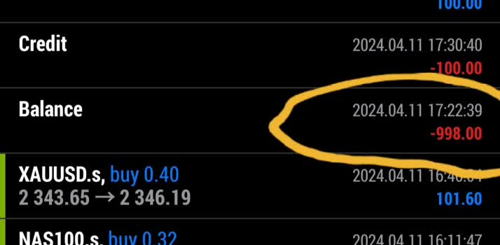 Doo Prime 998 Dolar Paramı Ödemiyor - Şikayetvar
