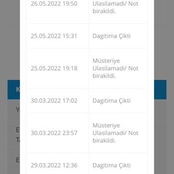 Aktif Bank Ve Passolig Kartımı Ve Paramı Vermiyor!