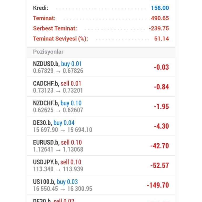 Best Capital 1100 Dolar Yatırdım