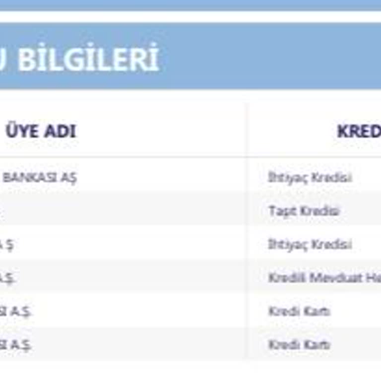 QNB Finansbank Başvuru Gözüküyor Fakat Ben Öyle Bir Başvuru Yapmadım.