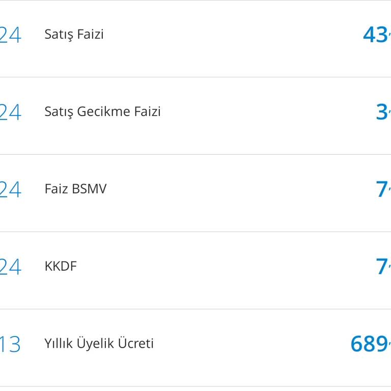 Denizbank Yıllık Üyelik Ücreti
