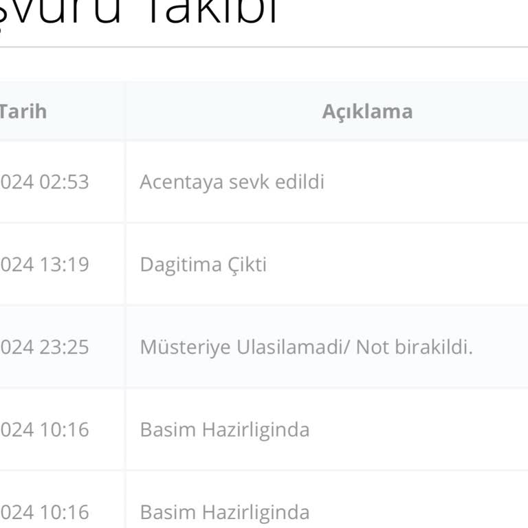 Passolig Kartının Teslim Edilmemesi
