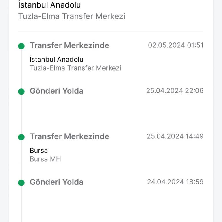 Trendyol Ve Trendyol Express Teslimat Süresi Problemi