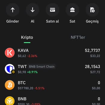 Trust Wallet Yatırımım Hesabıma Geçmedi!